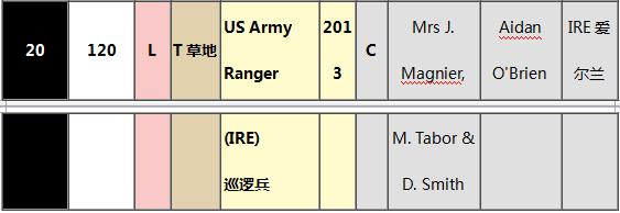 世界马匹最新排名出炉,“荣进之光”三度蝉联榜首