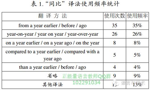 环比翻译成什么,什么叫同比什么叫环比