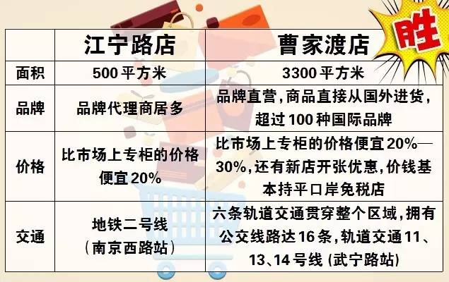 市区最近的免税店,逛免税店攻略