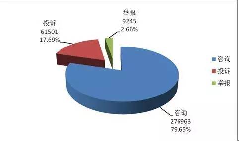 网上消费能投诉12315吗,第三方支付被12363投诉