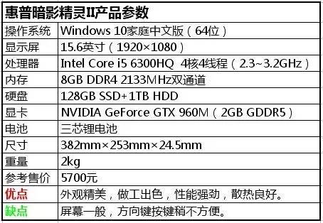 惠普暗影精灵ii代pro,惠普暗影精灵ii代怎么样