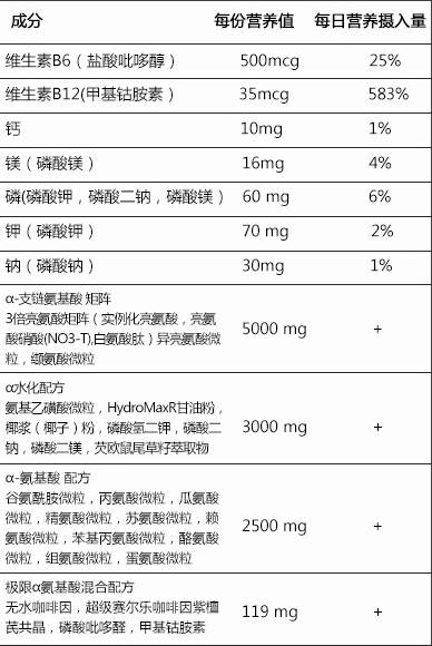 阿尔法健身教程,阿尔法健身动作