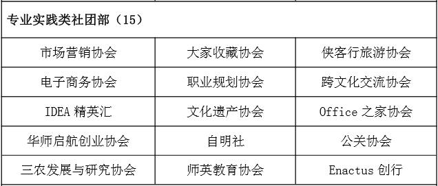 华师社团联合会,华师社团汇总