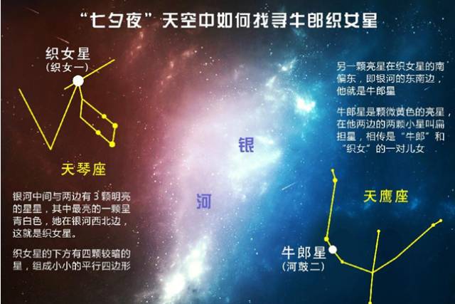 空少问答小课堂解答：如何在茫茫天宇寻找“牛郎”与“织女”