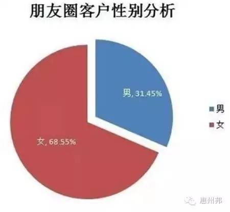 微信微商怎么寻找货源呢,微信微商店铺怎么弄的