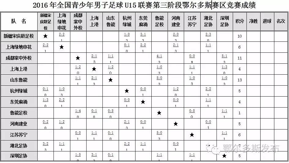 足球运动员来鄂尔多斯,足球来鄂尔多斯