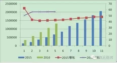 商贸物流发展前景,商贸物流的发展前景