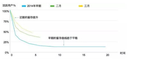 永劫无间用户留存与流失原因,如何减少用户流失