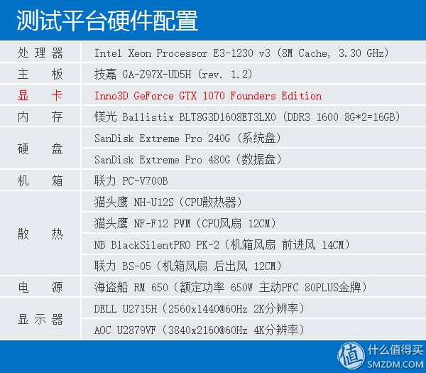 英伟达1070ti显卡,英伟达gtx10708g显卡怎么样