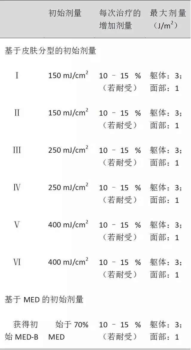 牛皮癣银屑病最新治疗方法,牛皮癣银屑病最新最好疗法