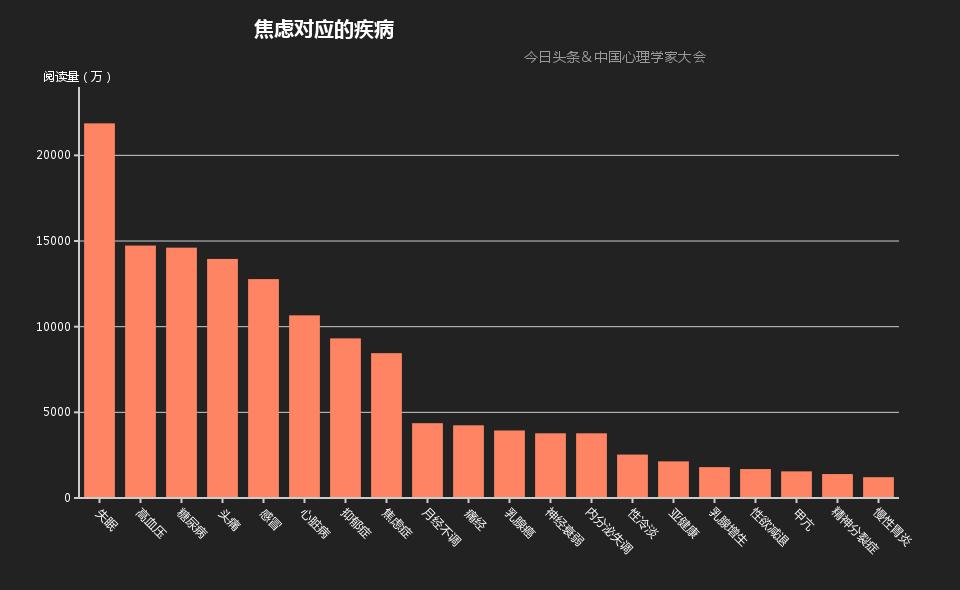你的另一半究竟在关注些什么？头条大数据来告诉你