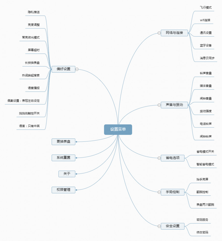 ticwatch2经典款评测,ticwatch2经典智能手表