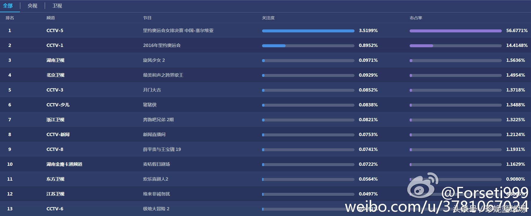 奥运女排决赛夺冠时刻,奥运女排总决赛结果