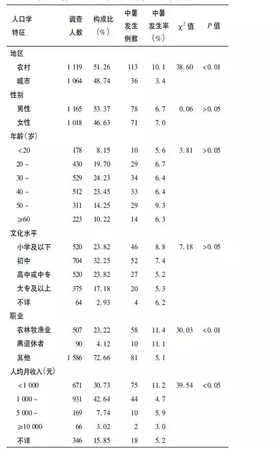 中暑会不会出人命,中暑严重会出人命吗