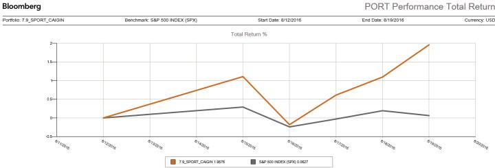 近一年涨幅7.67%怎么算收益,收益涨幅至多少封顶