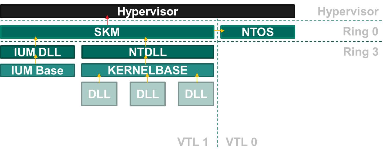 如何关掉windows10的安全系统,windows10网络安全介绍