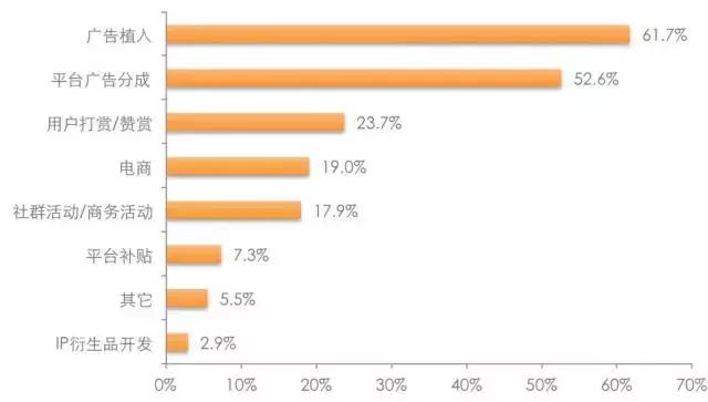 网红会不会一直活下去,现在的网红现象还能维持多久