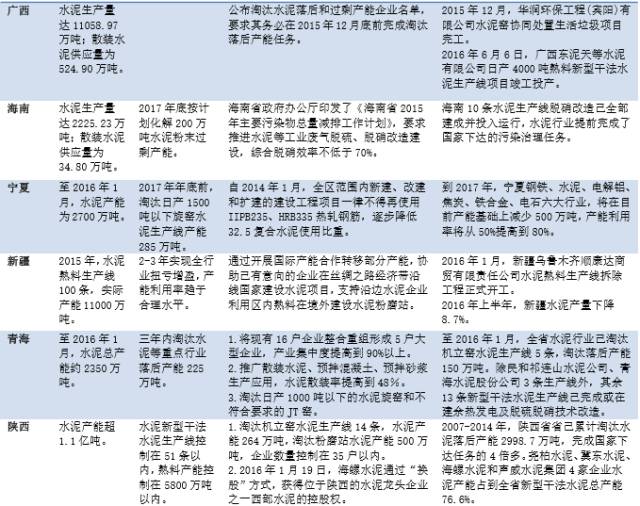 广东水泥去产能,2024年水泥去产能最新分析