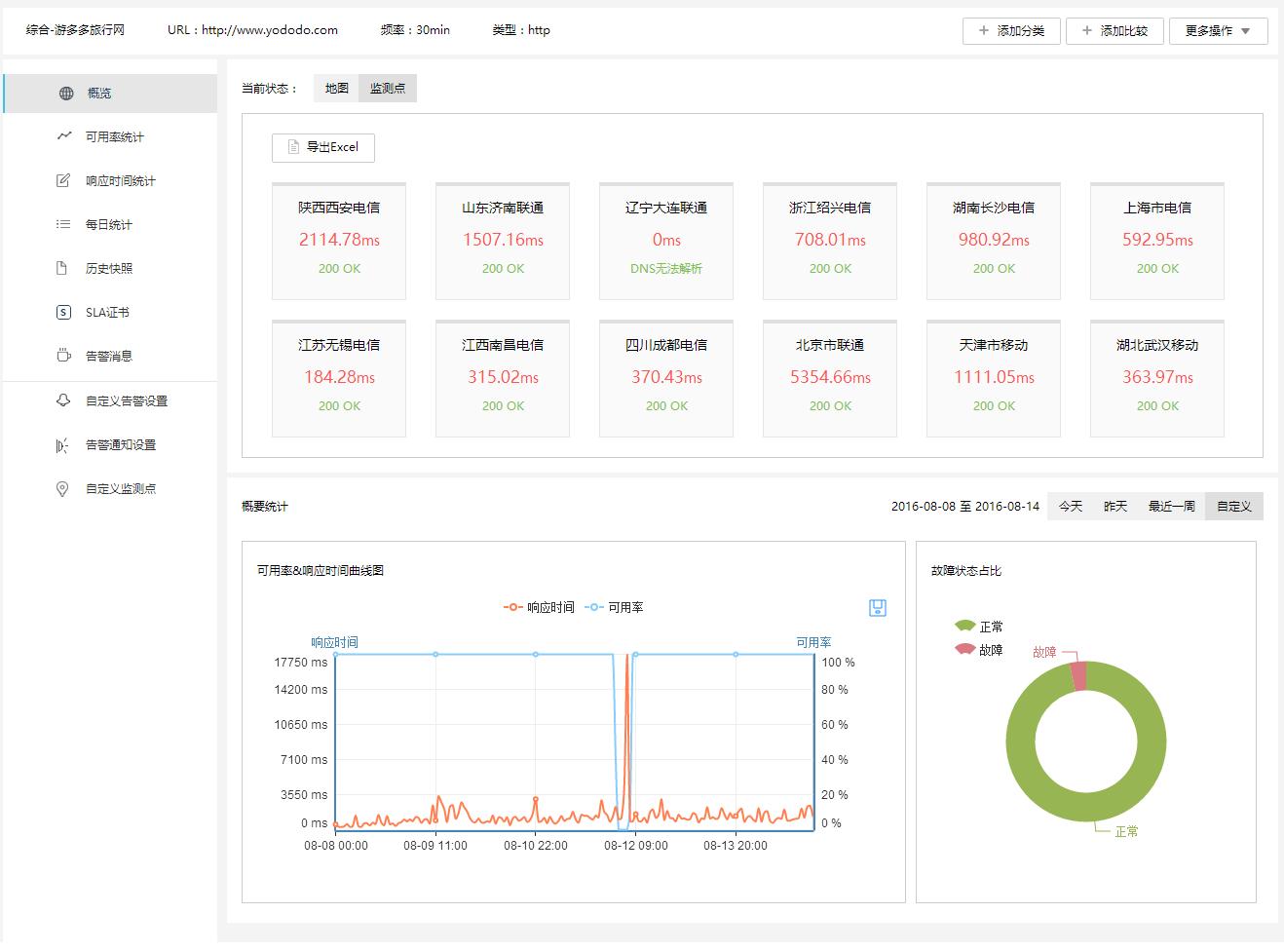 暑期出游热度持续上涨,暑期旅游大数据发布