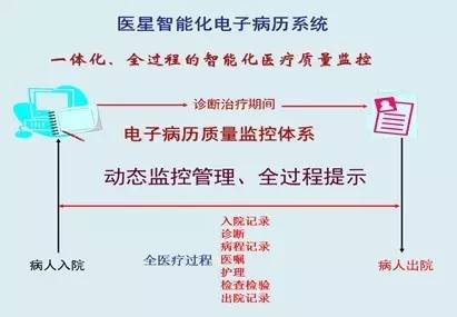 鍖婚櫌鏈哄櫒浜哄皬鍔╂墜,鍖荤敓灏忓姪鎵嬫満鍣ㄤ汉