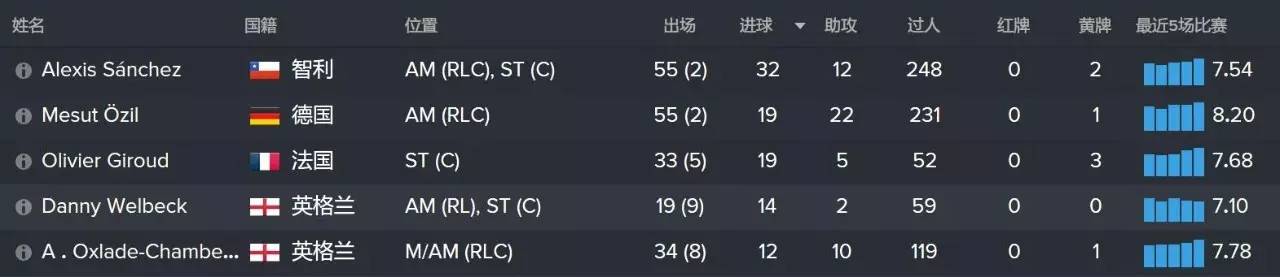 本赛季英超赛制,英超联赛本赛季