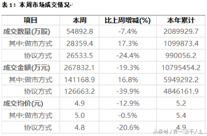 围观新三板“造富”,倒倒手2天“身家”30万变2700万
