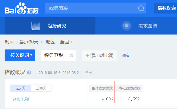 网站排名掉了该怎么做,网站排名为什么做不上去