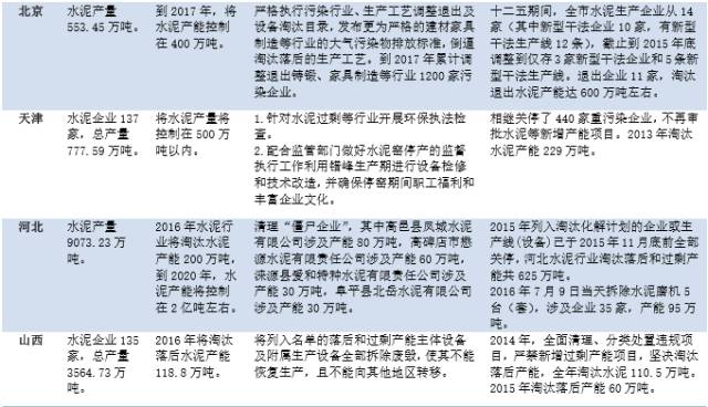 广东水泥去产能,2024年水泥去产能最新分析