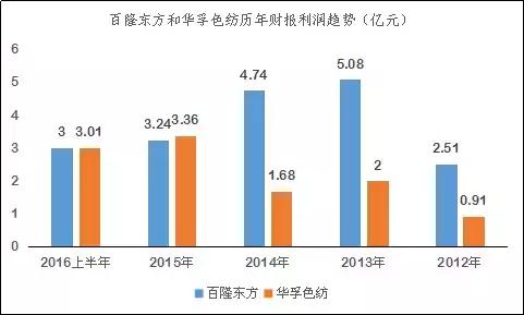 色纺纱行情,色纺纱上市公司龙头
