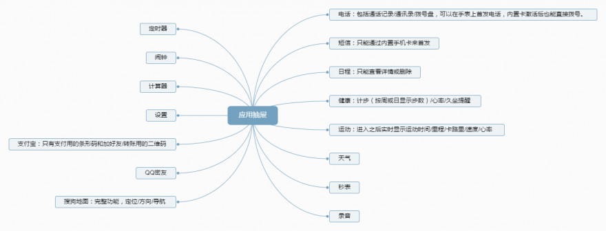 ticwatch2经典款评测,ticwatch2手表测评