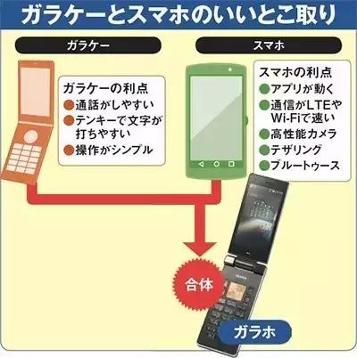 日本翻盖机2023最新款,日本翻盖手机性能怎么样