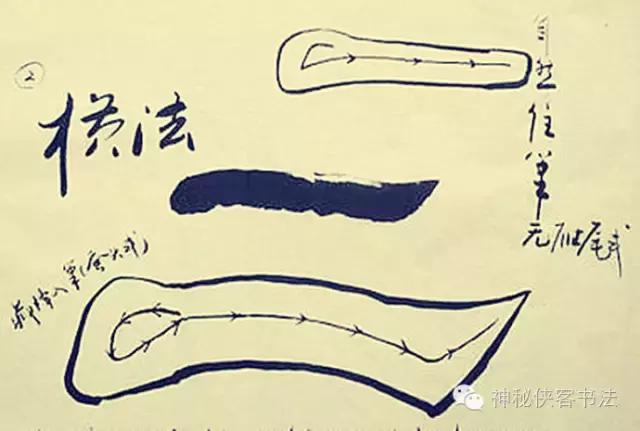 藏锋露锋是怎么回事,藏锋到底在何处