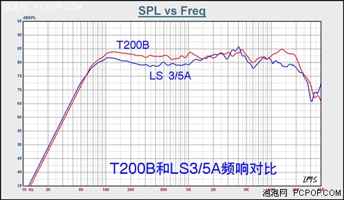 14mm三频均衡音质是最好的吗,三频均衡有线耳机