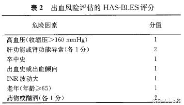老年房颤患者抗凝治疗继续教育,心房颤动抗凝药物治疗的选择