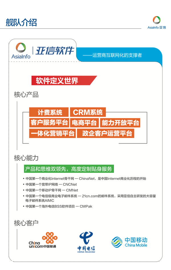 亚信安全网络公司在中国的排名,亚信企业规模