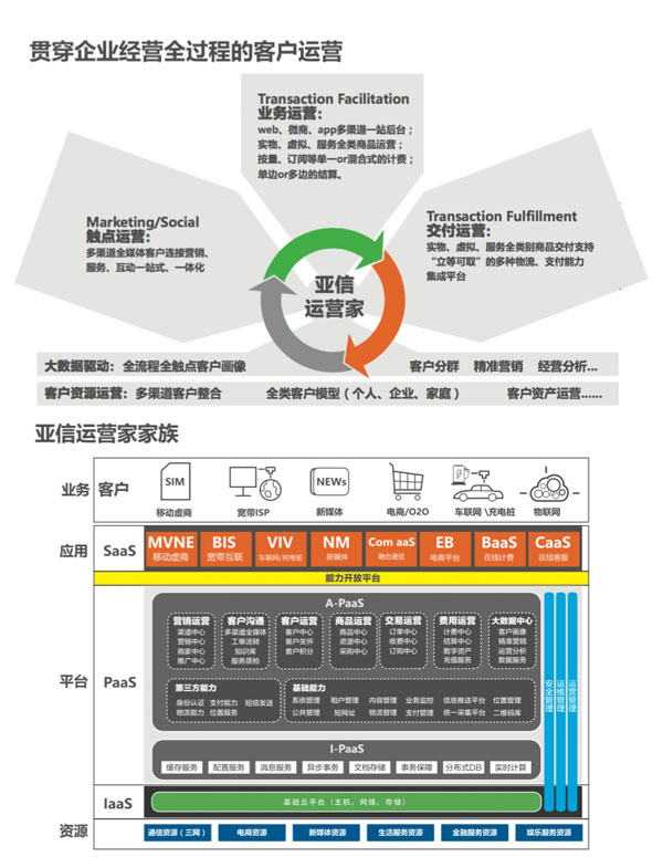 亚信安全网络公司在中国的排名,亚信企业规模