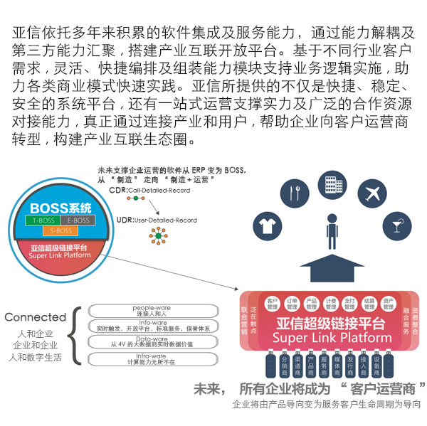 亚信安全网络公司在中国的排名,亚信企业规模