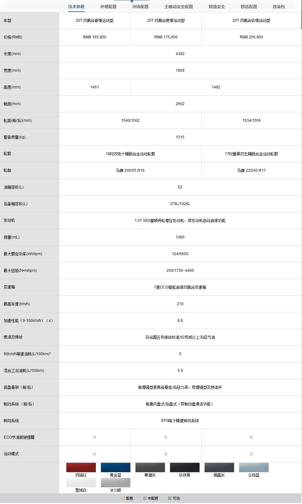 整形手术很成功整完后遗症,整形手术成功的关键是什么