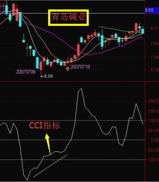 股市炒股一招鲜,股市学会哪种方法盈利