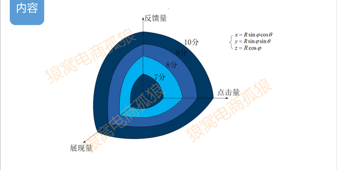 开车要速度！曝光核心玩法带你抢占2016直通车制