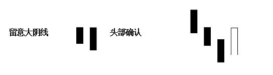 k线黄金指标副图指标公式源码,黄金k线理论视频教程
