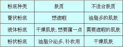 简单的日常妆容打个粉底和遮瑕膏,新手化妆入门教程眼妆睫毛