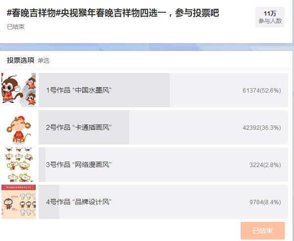 能与美猴王媲美的猴子,真正的美猴王有多强