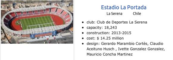 中国十佳体育场,2018年度十大最佳体育场