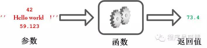 [C++探索之旅]第一部分第七课：函数效应，分而治之