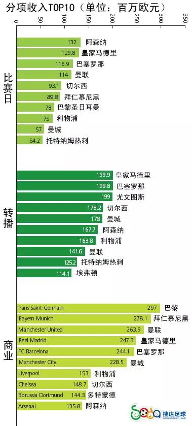 你知道你的身价多少吗,你知道你的收入是什么水平吗