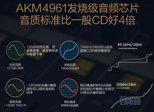 手机音频芯片排行,独立hifi芯片手机
