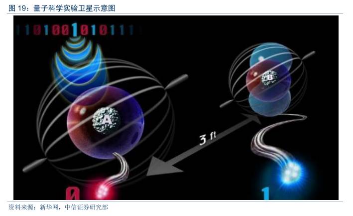 量子通信全面爆发,量子通信现在发展到什么程度