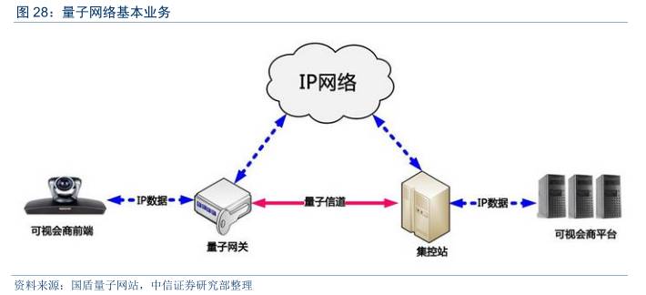 量子通信全面爆发,量子通信现在发展到什么程度