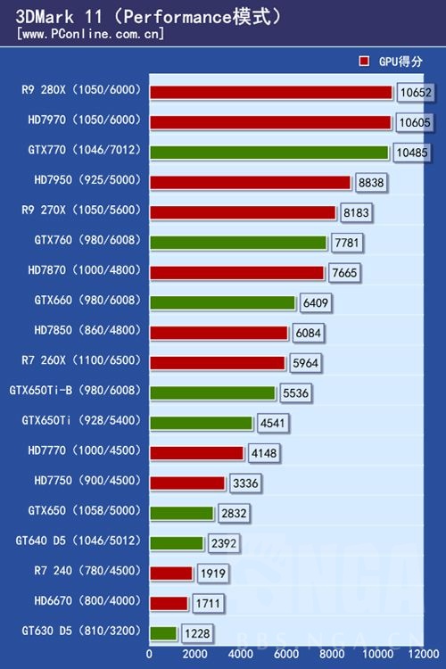 一分钟看显卡参数,守望先锋用什么显卡比较好